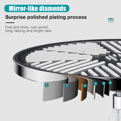 10inch Big Panel Rainfall Shower